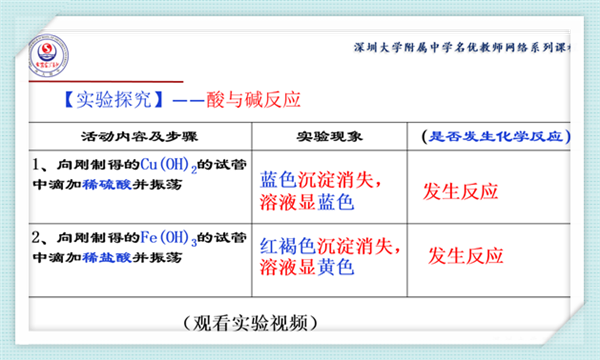 高中物理公開課