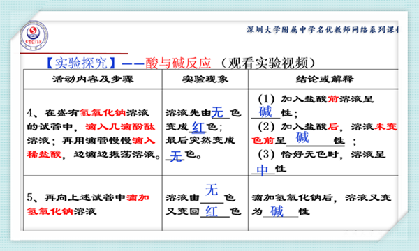 高中物理公開課