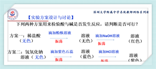高中物理公開課
