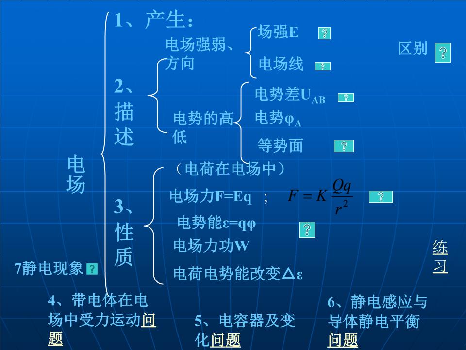 高中物理電場公式總結