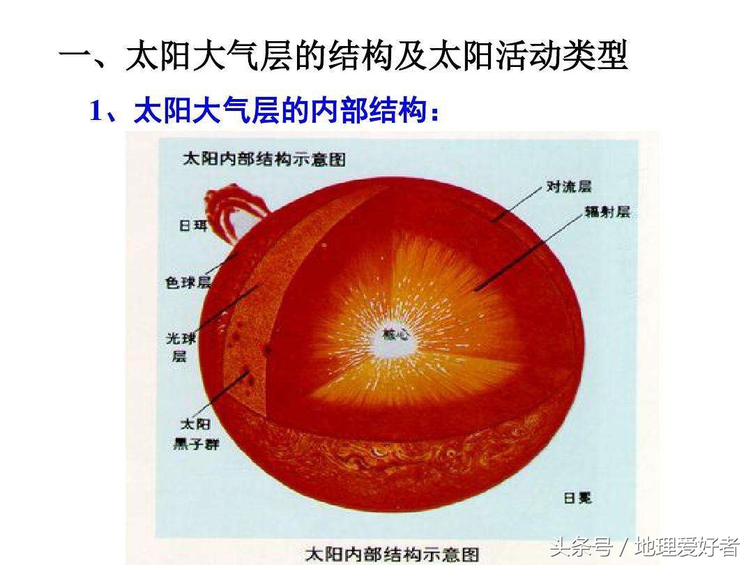 初中物理光學(xué)凸透鏡