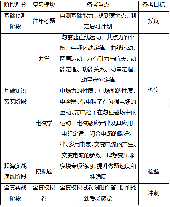 高中物理波粒二象性高中物理波粒二象性