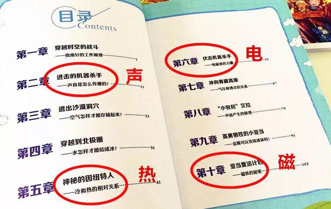 初中物理磁學