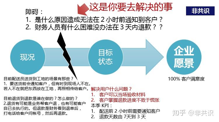 力矩平衡