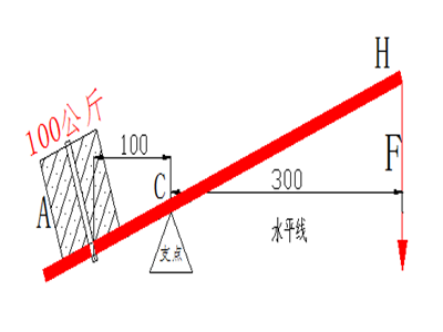力矩平衡