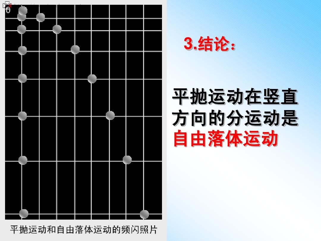 高中物理到底有多難