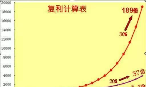 愛因斯坦質能方程