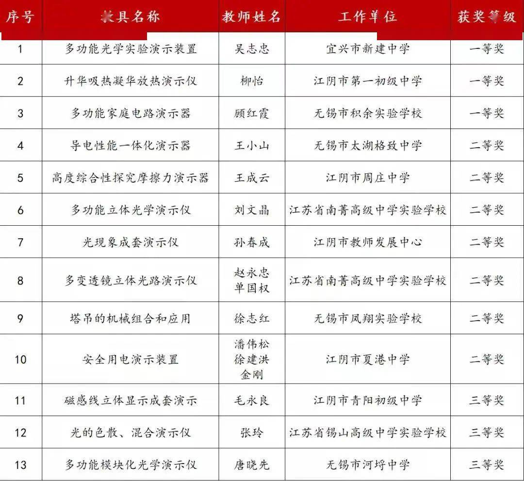 初中物理教具創(chuàng)新制作