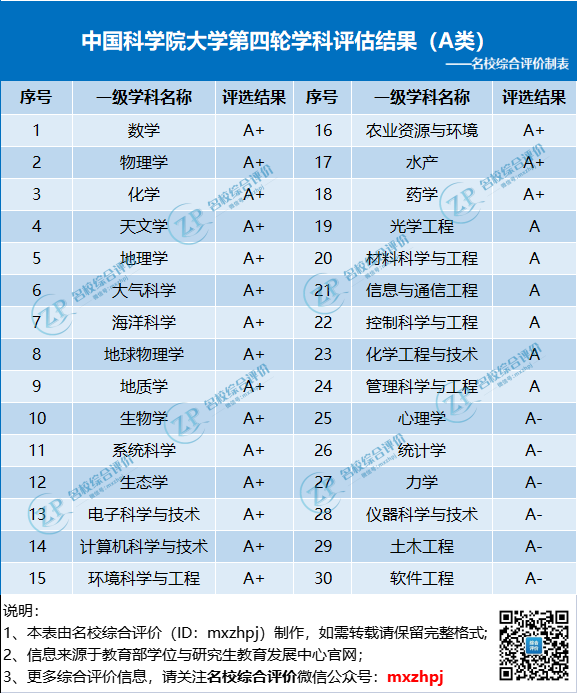 2024年復旦大學網絡教育學院錄取分數線（所有專業分數線一覽表公布）