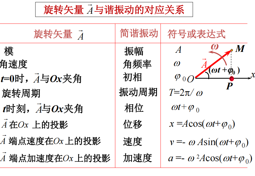 轉動動能公式
