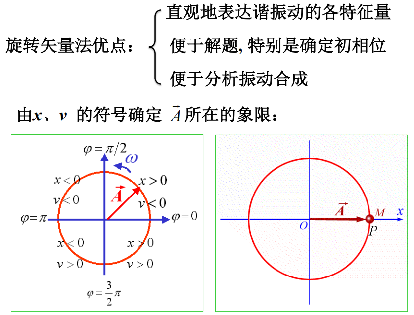 轉動動能公式