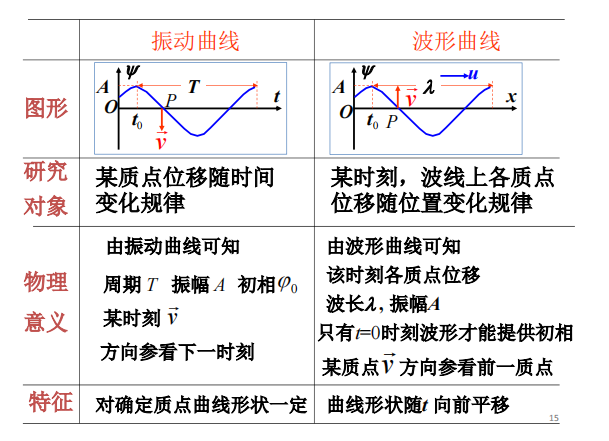 轉動動能公式