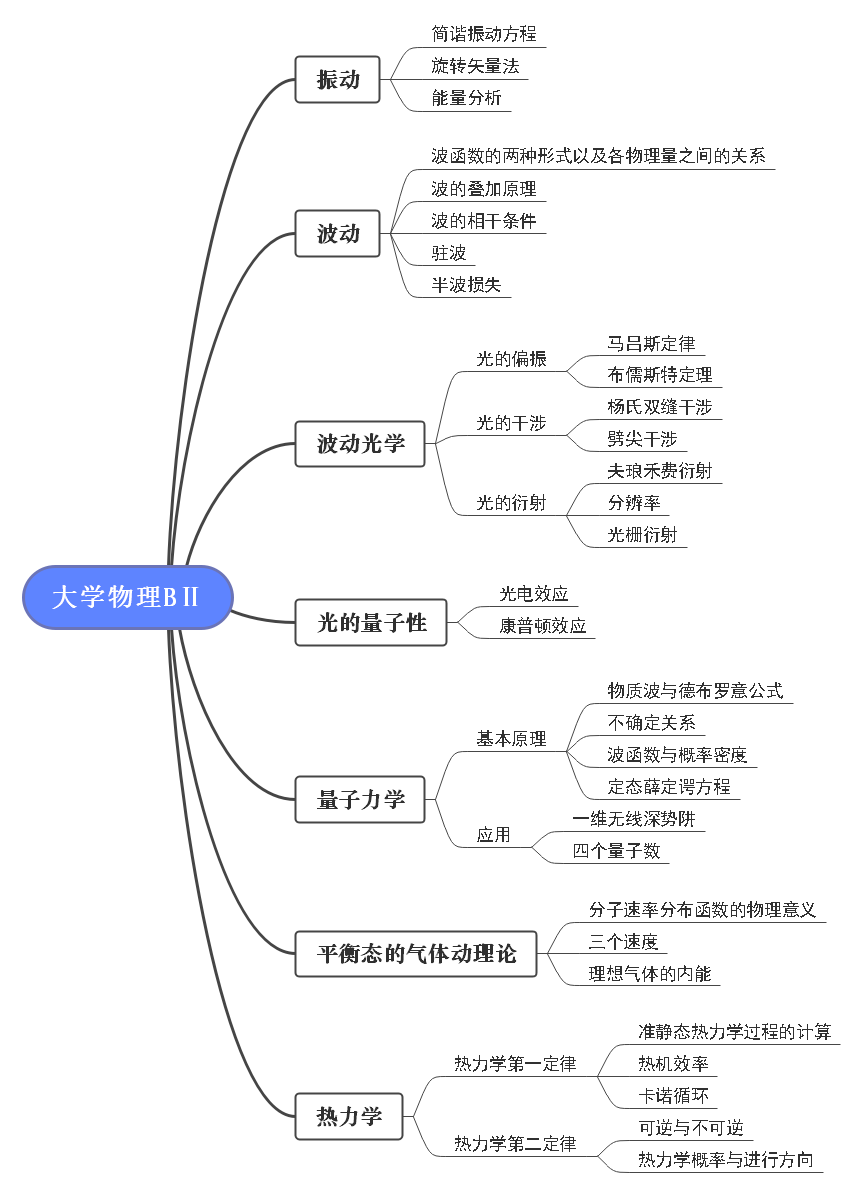 轉動動能公式