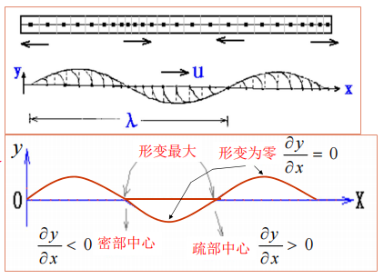 轉動動能公式