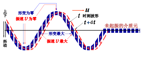 轉動動能公式