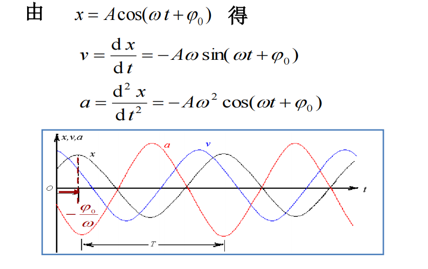 轉動動能公式
