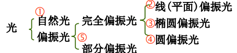 轉動動能公式