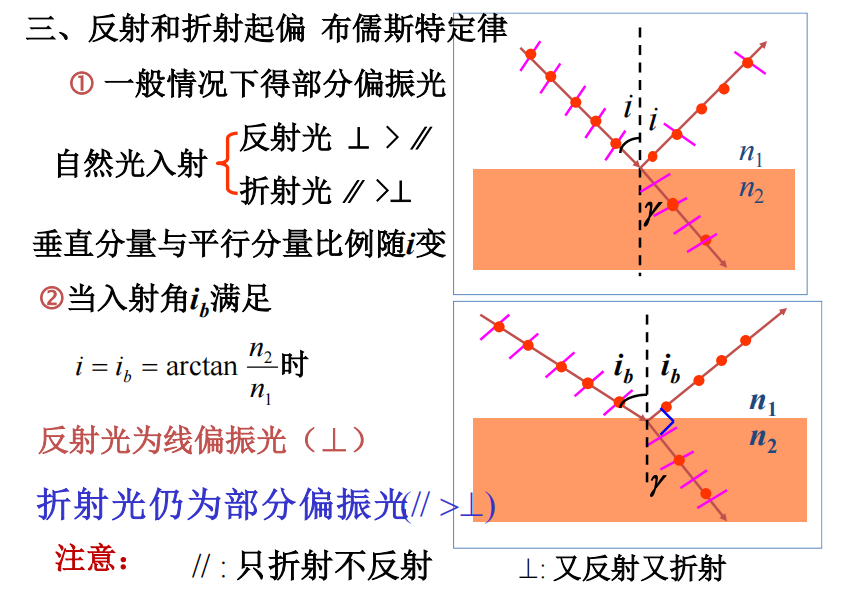 轉動動能公式