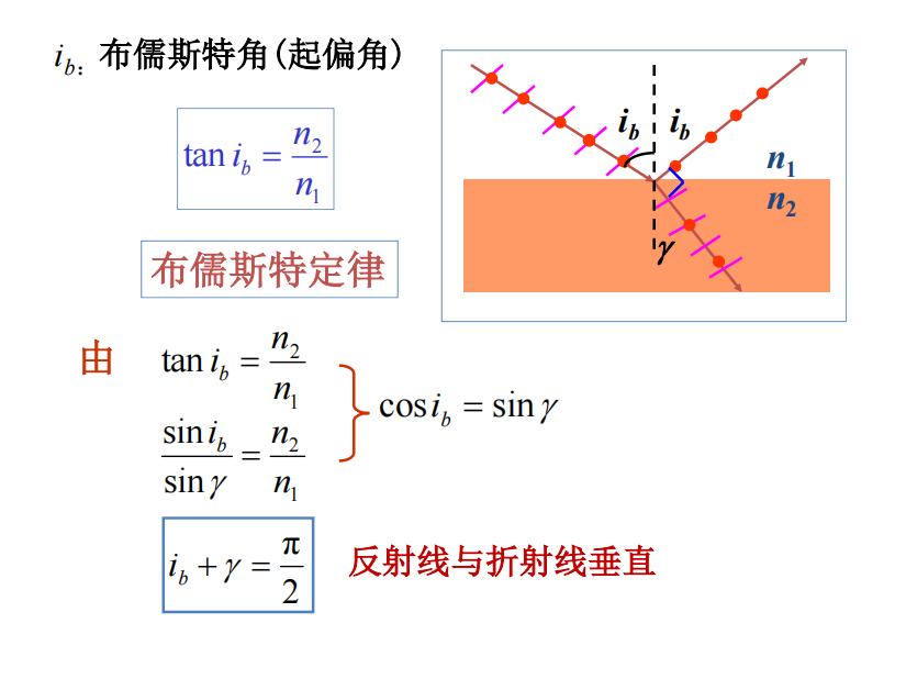 轉動動能公式