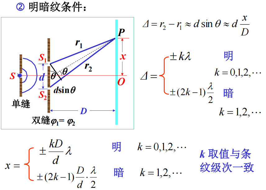 轉動動能公式
