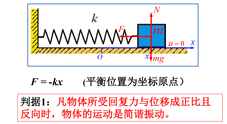轉動動能公式