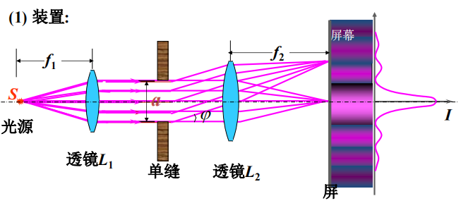 轉動動能公式