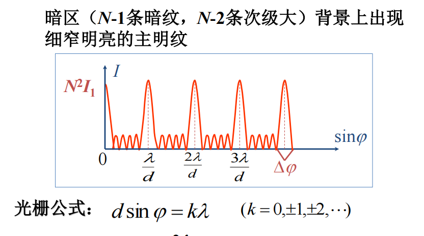 轉動動能公式