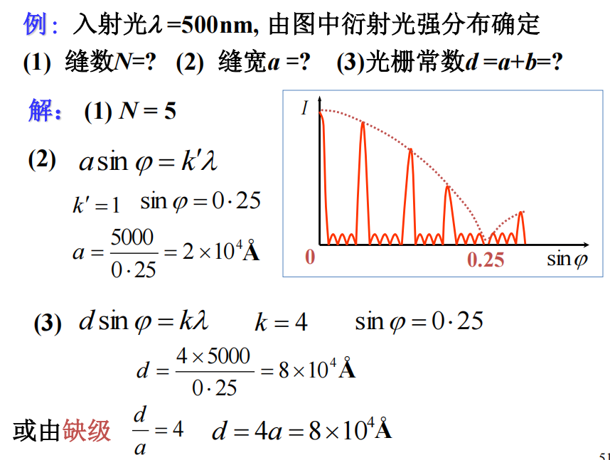 轉動動能公式