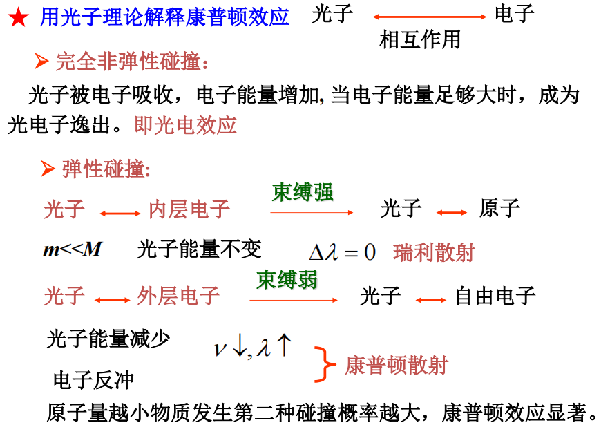 轉動動能公式
