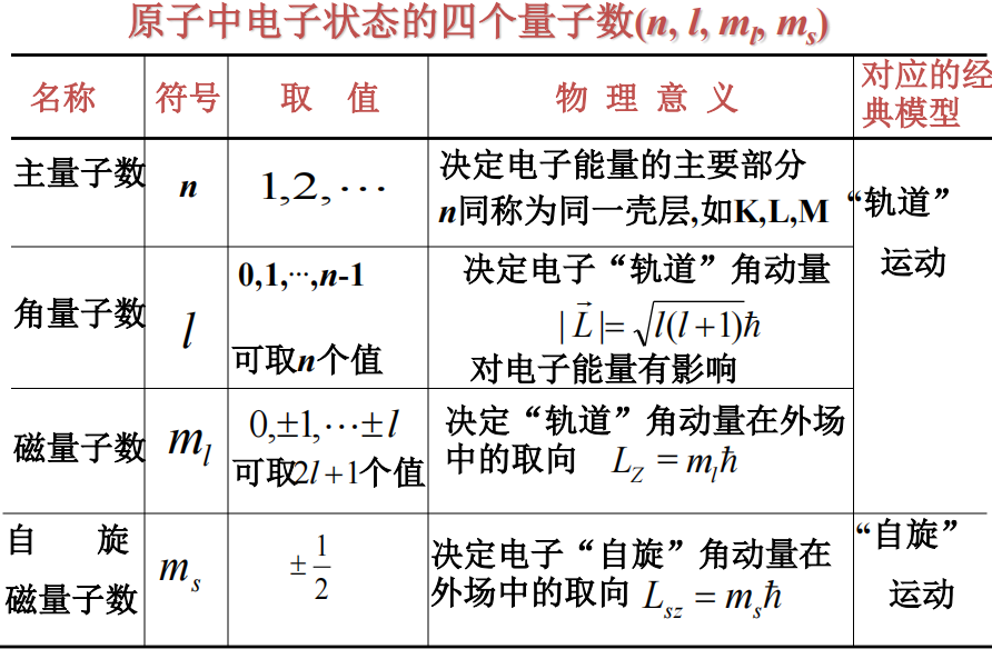 轉動動能公式