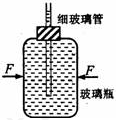 初中物理轉換法
