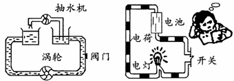 初中物理轉換法