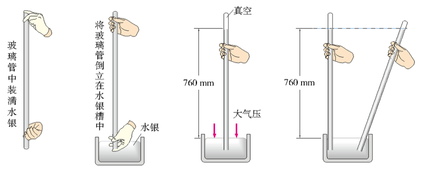 初中物理轉換法