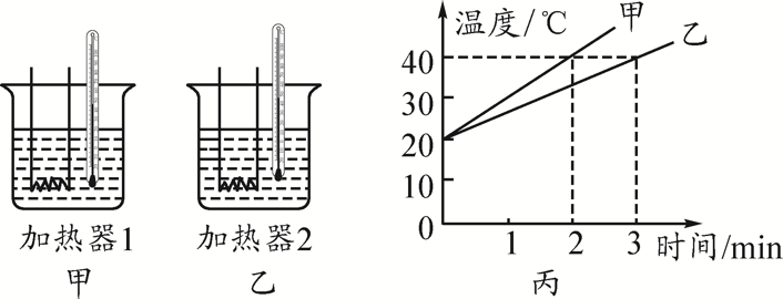 初中物理轉換法