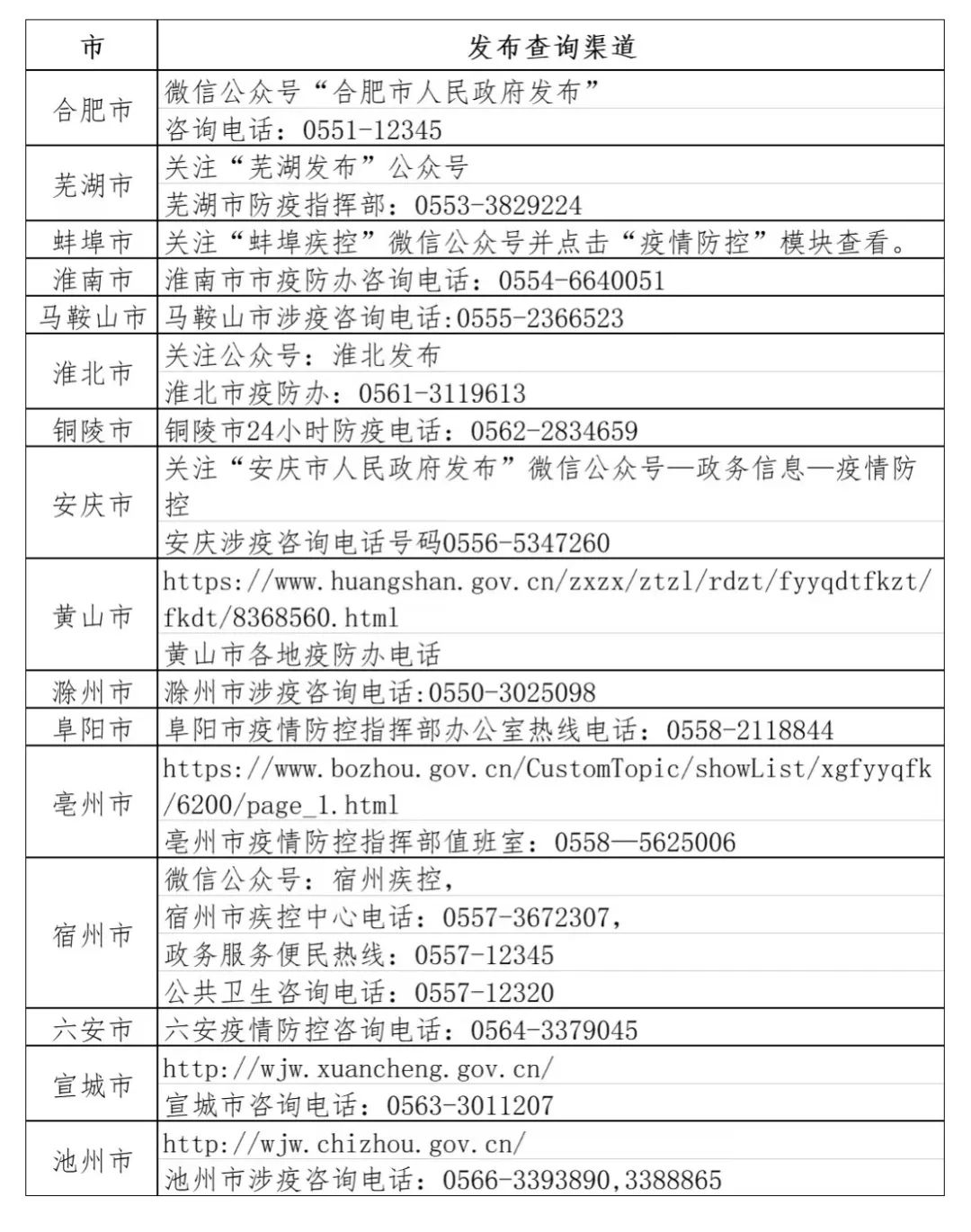 安徽考試院官網