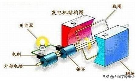 物理初中高中