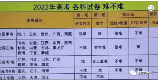 必修二數(shù)學(xué)題50道及解析