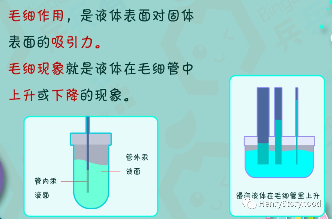 毛細(xì)管現(xiàn)象
