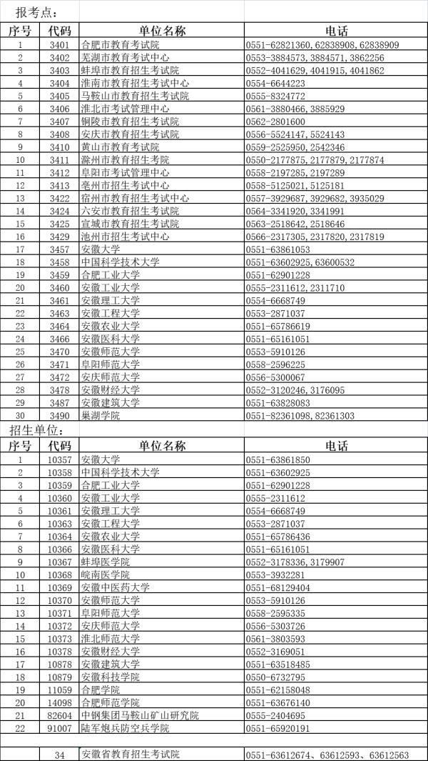 安徽省教育考試院