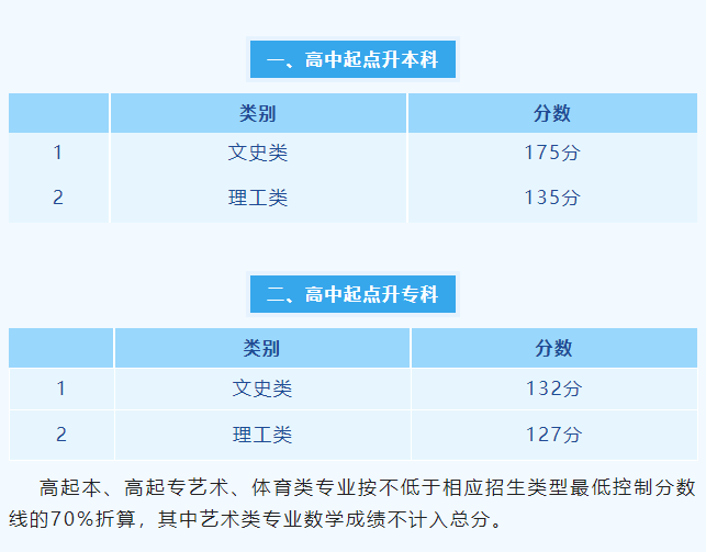 安徽省教育考試院
