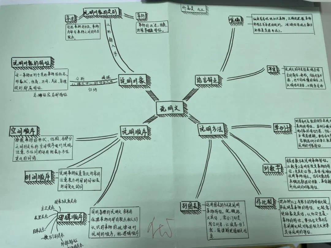 物理必背知識點總結