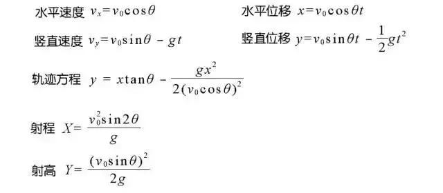 高中物理：斜拋運動知識總結