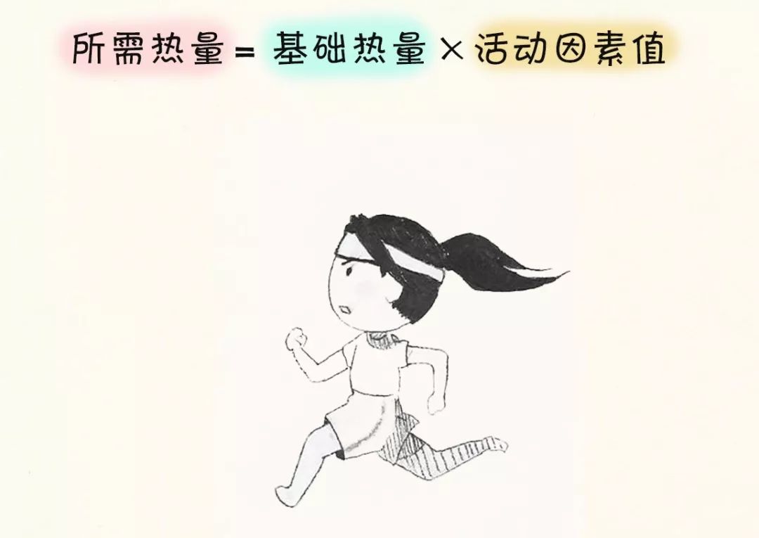 熱量計算公式