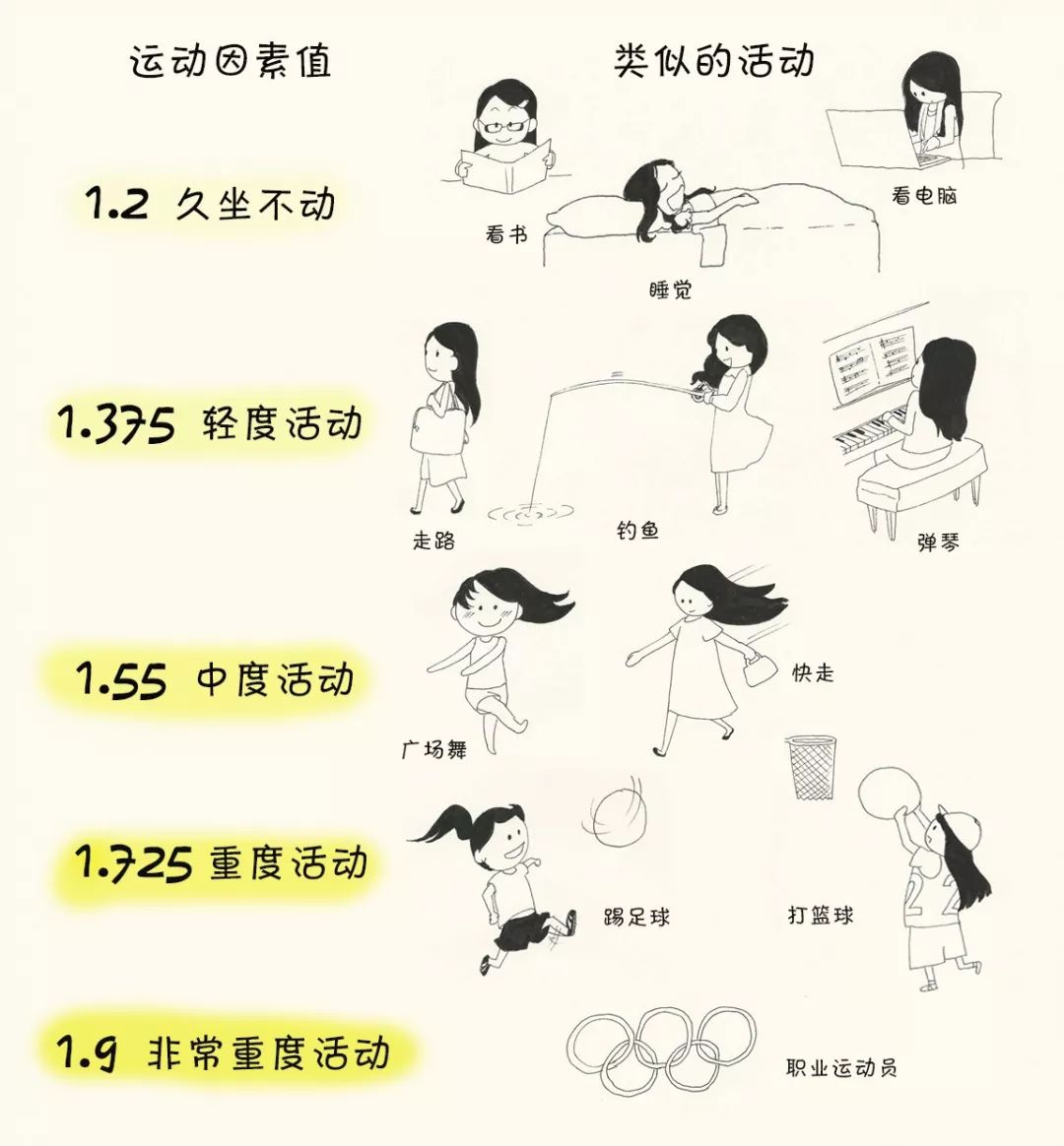 熱量計算公式