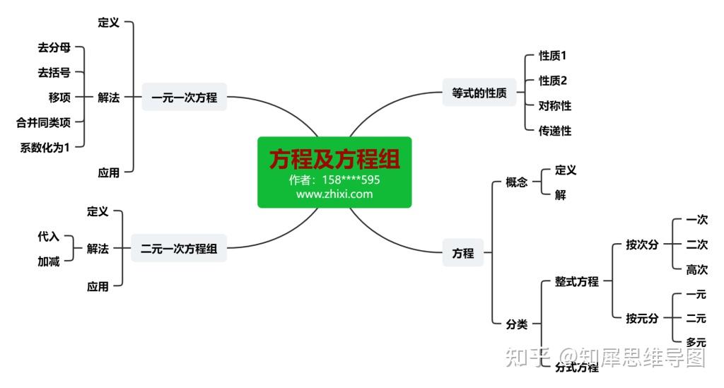 愛因斯坦質能方程