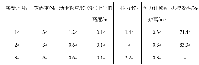 斜面機械效率