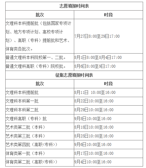 安徽省教育招生