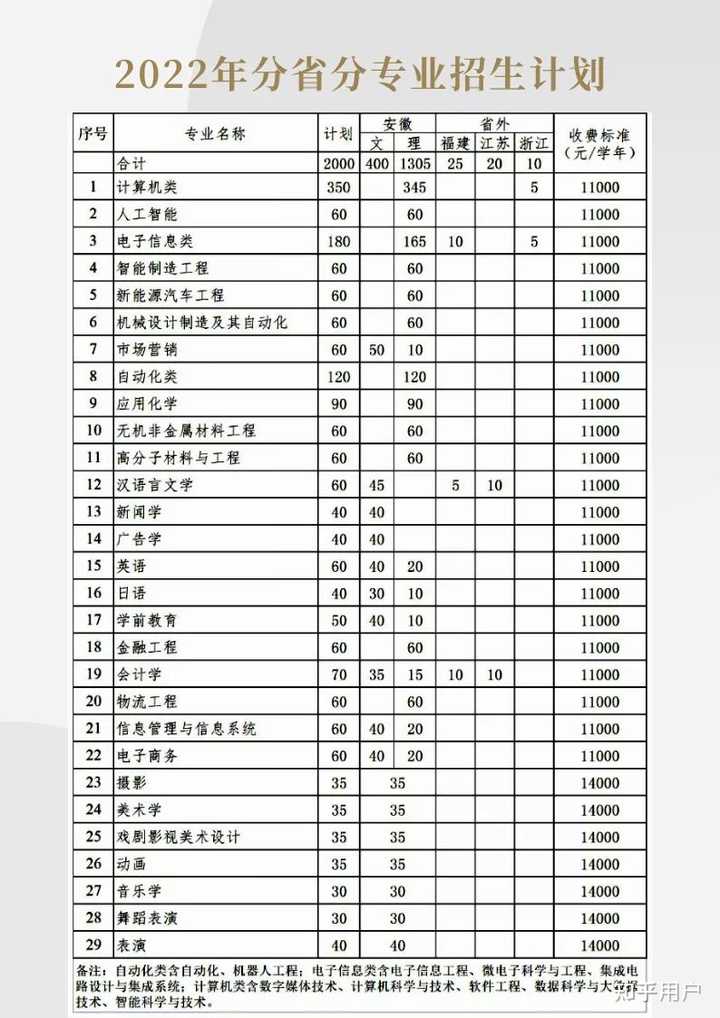 安徽師大附中