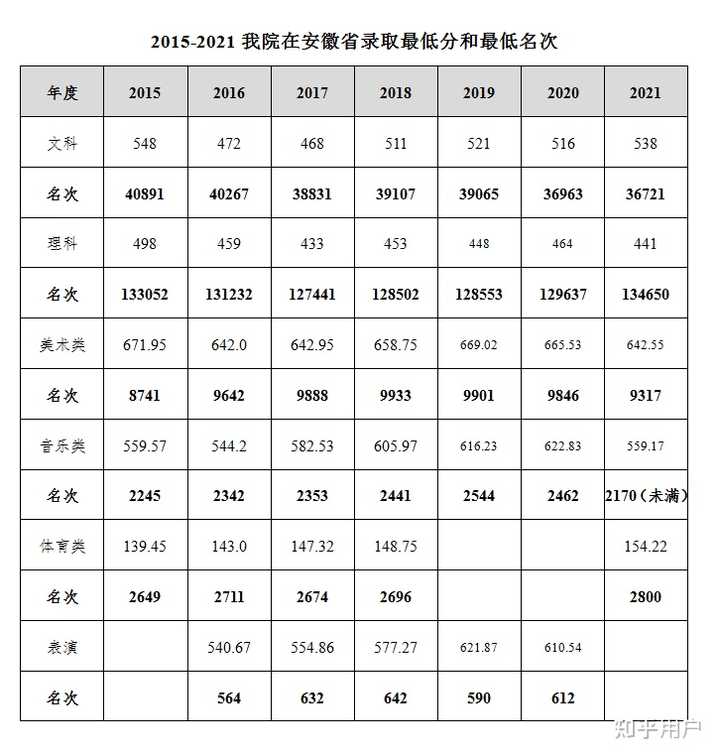 安徽師大附中