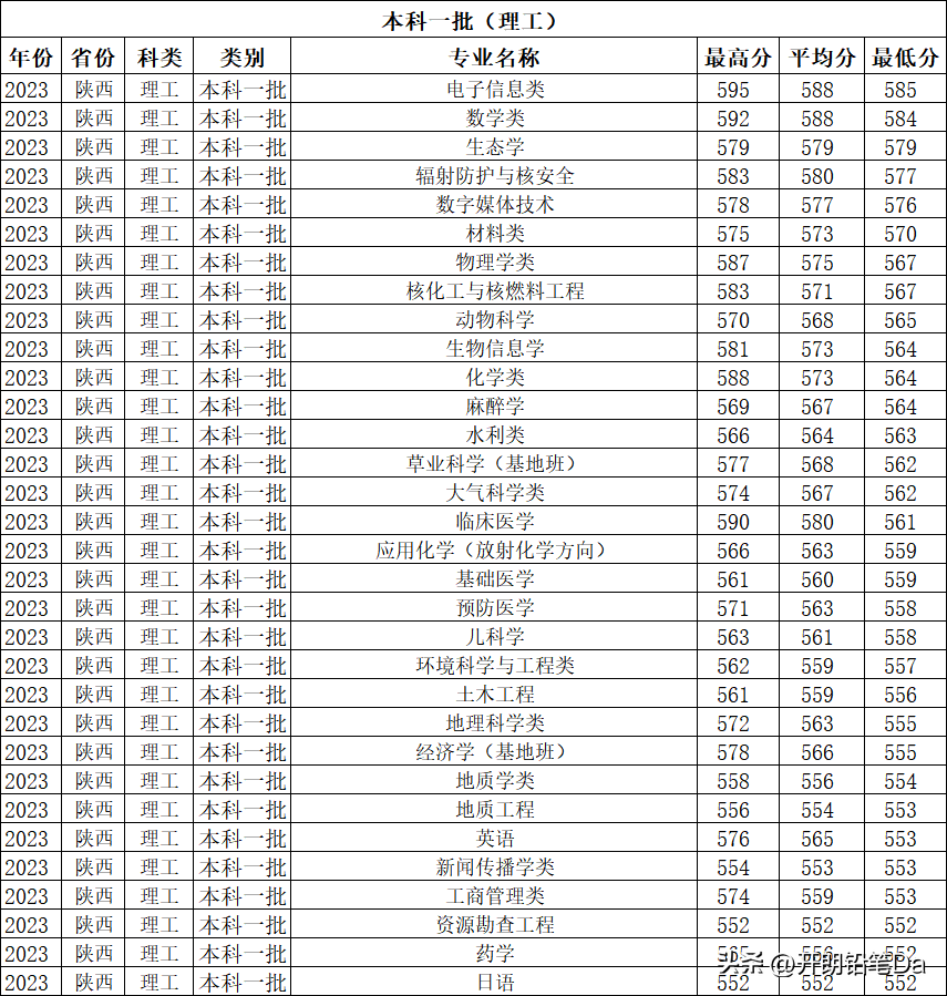 2024年蘭州大學(xué)研究生招生信息網(wǎng)錄取分?jǐn)?shù)線（所有專業(yè)分?jǐn)?shù)線一覽表公布）